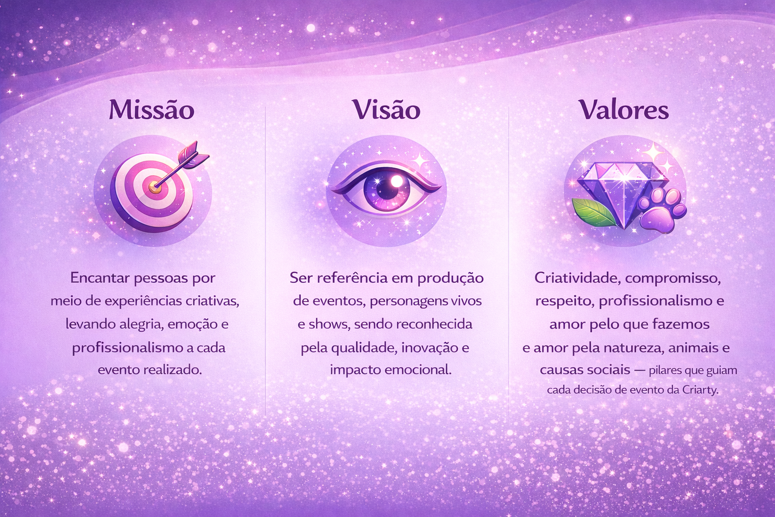 🎯 Missão, Encantar pessoas por meio de experiências criativas, levando alegria, emoção e profissionalismo a cada evento realizado. 👁️ Visão, Ser referência em produção de eventos, personagens vivos e shows, sendo reconhecida pela qualidade, inovação e impacto emocional. 💎 Valores Criatividade, compromisso, respeito, profissionalismo e amor pelo que fazemos e amor pela natureza, animais e causas sociais — pilares que guiam cada decisão de evento da Criarty.